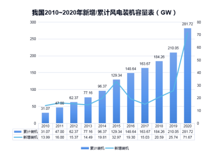 开元平台(中国)开元有限公司官网防雷浅析雷电对风电机组的危害